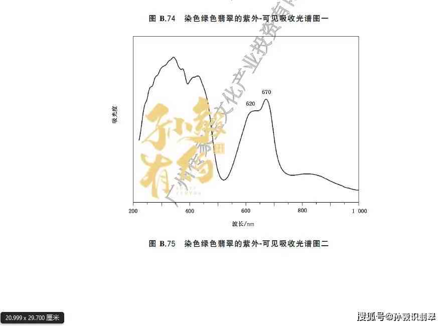 和田玉未见特征吸收光谱意义解析