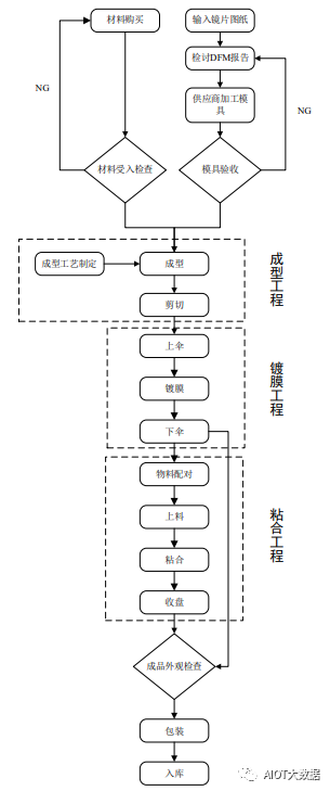 普洱茶沱的生产工艺流程