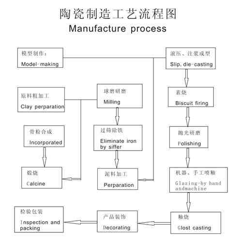 普洱茶沱的生产工艺流程