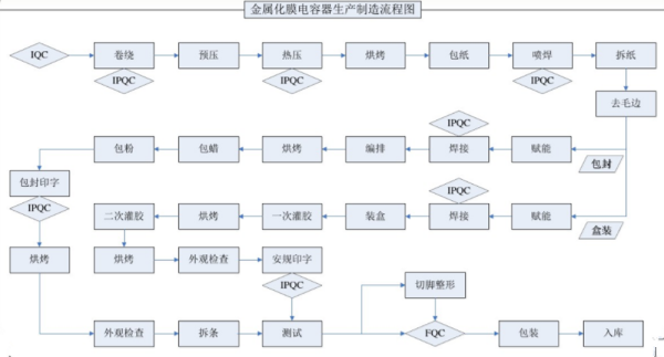 普洱茶沱的生产工艺流程