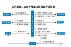 深圳外经证逾期核销流程详解：所需资料与办理步骤