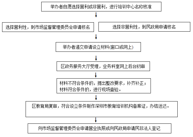 深圳外经证逾期核销流程详解：所需资料与办理步骤