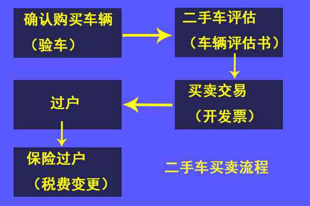 深圳外经证逾期核销流程详解：所需资料与办理步骤