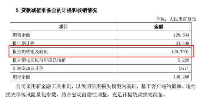 深圳外经证逾期核销