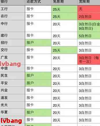 交行信用卡过还款日一天会怎么样