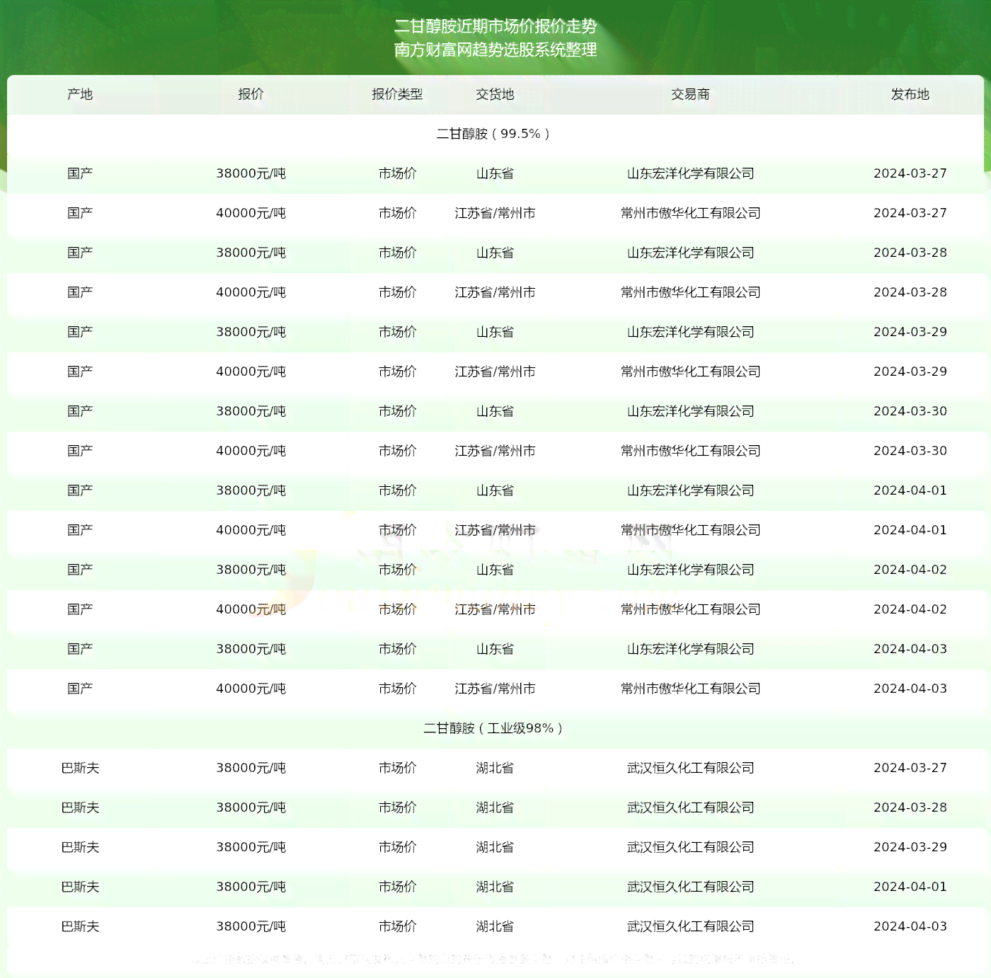 冰岛普洱茶生茶价格及市场行情分析：一斤多少钱？