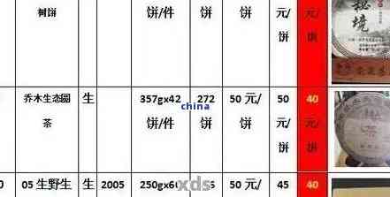 '正普洱茶价格全解析：查询、报价、多少钱一克'