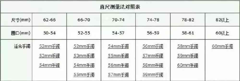 翡翠戒指尺寸对照表：测量圈口直径的实用指南