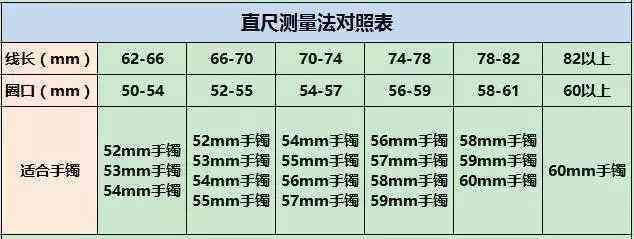 翡翠戒指尺寸对照表：测量圈口直径的实用指南