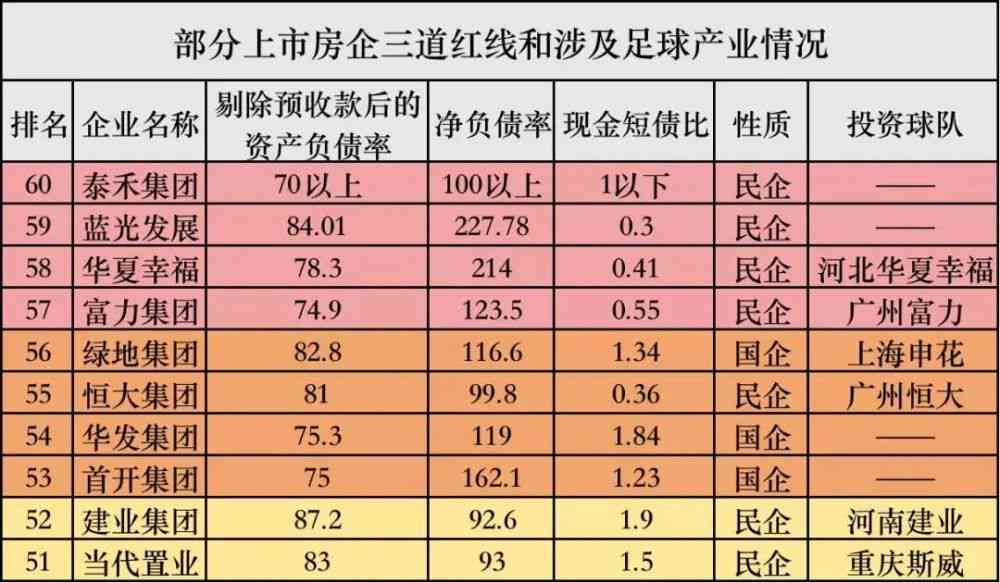 负债2000多万还不起怎么办