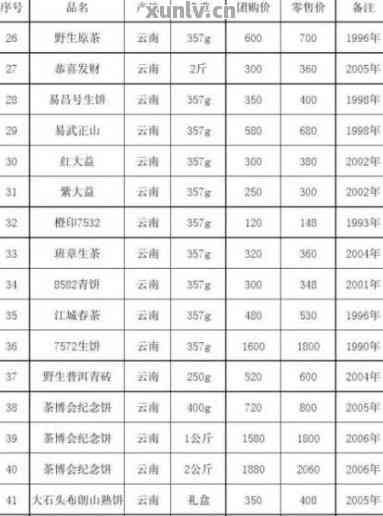 普洱茶一山一味：产地、品种与价格差异解析