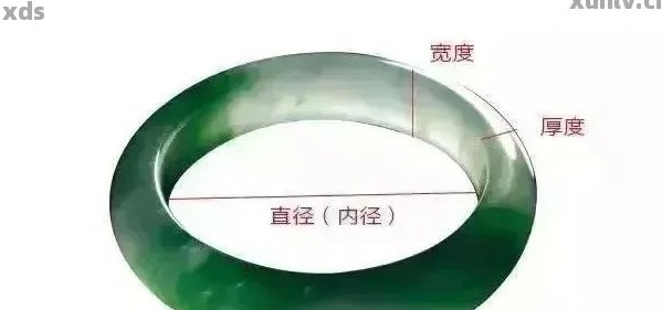 翡翠戒面厚度选择：影响质量与美观的关键因素解析