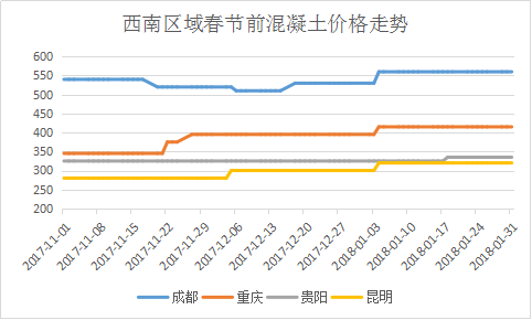 普洱茶滇红价格行情走势分析与预测