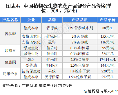 普洱茶滇红价格行情走势分析与预测