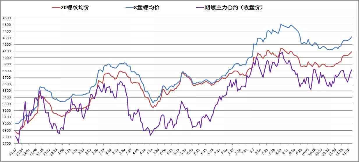 普洱茶滇红价格行情走势分析与预测