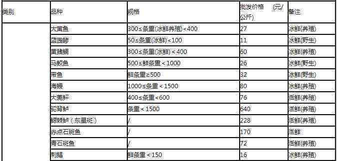 普洱茶滇红价格行情走势分析与预测