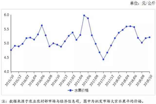 普洱茶滇红价格行情走势分析与预测