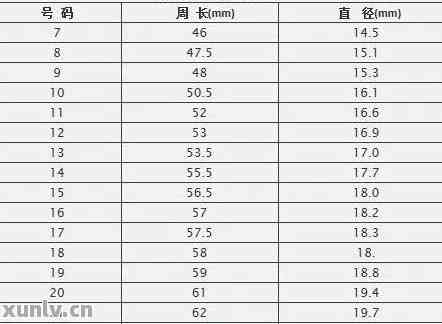 翡翠戒环尺寸多大合适