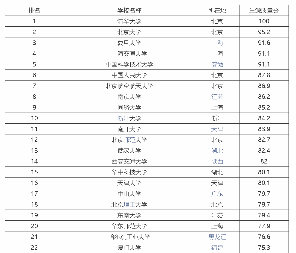 普洱茶四大排名一览表，全方位解析各大的特色与优劣