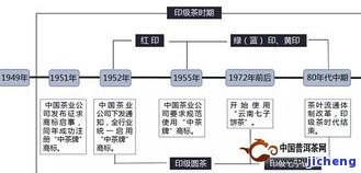 普洱茶四大厂全方位解析：品质、历、文化及市场动态