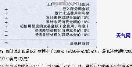 交通银行信用卡5000元更低还款额计算及2020年详细信息