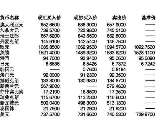 80,000币兑换为币的参考价值：一个货币单位等于多少币？