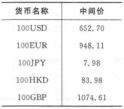 80,000币兑换为币的参考价值：一个货币单位等于多少币？