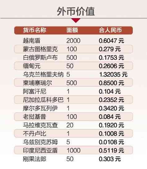 80,000币兑换为币的参考价值：一个货币单位等于多少币？