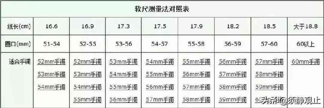 全面掌握翡翠戒圈尺寸对照表，轻松测量选购翡翠戒指！