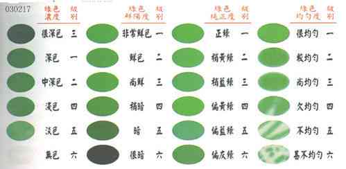 翡翠戒面颜色分类及等级评定标准探讨