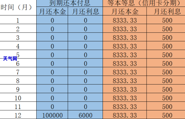 '信用卡12万下月还款金额计算及利息解析'