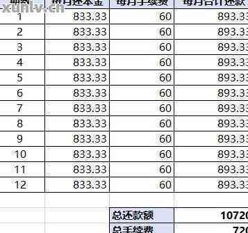 '信用卡12万下月还款金额计算及利息解析'