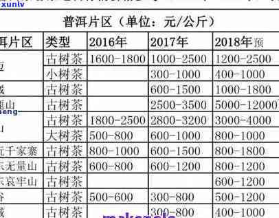 2006布朗大树普洱茶价格解析：年份、品质、市场行情全面了解