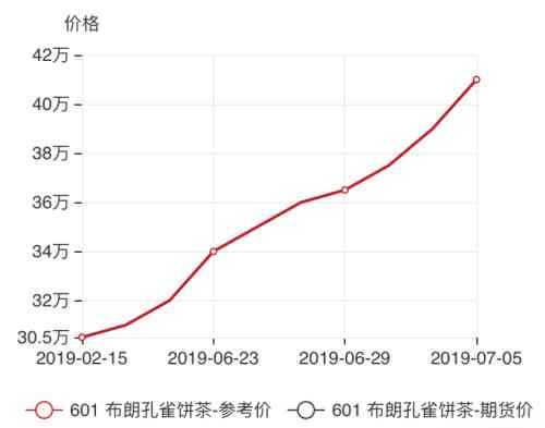 2006布朗大树普洱茶价格解析：年份、品质、市场行情全面了解