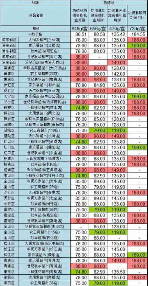 云南普洱茶饼市场价格分析：批发报价、大全及最新资讯