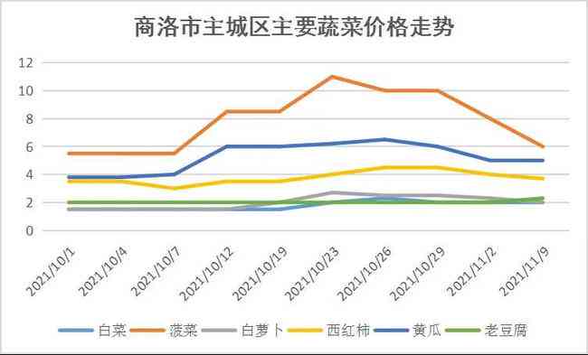 开生茶价格：普洱茶最新市场行情分析