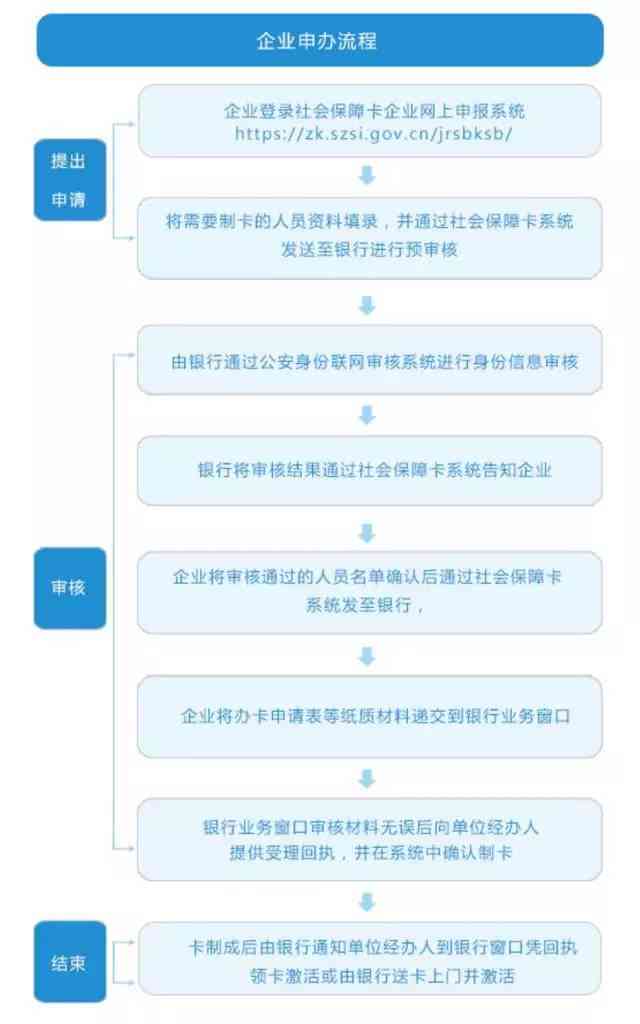 核销信用卡会影响个人信用，银行操作流程是什么？核销后会后悔吗？