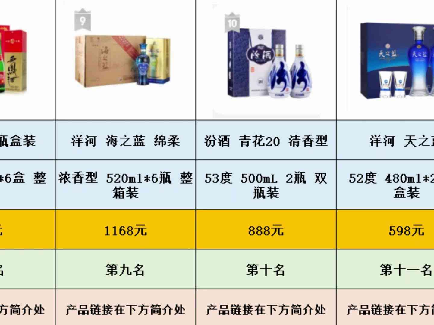 龙腾四海酒类产品价格全面解析：各类型酒品一目了然，助您轻松找到心仪之选