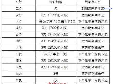 签证逾期了怎么出关申请：处理建议和出境可能性