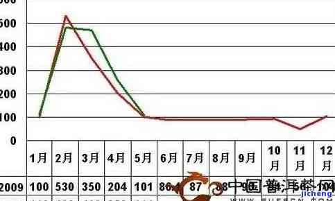 普洱茶价格不景气怎么办