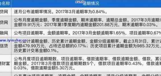 中国逾期现象及其影响：究竟有多少人受到影响？