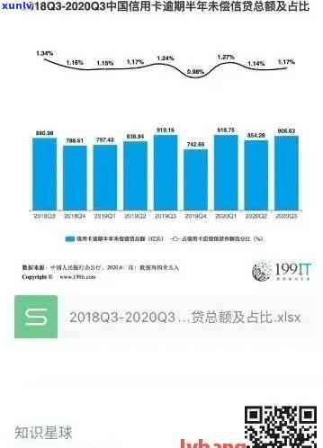 中国逾期现象及其影响：究竟有多少人受到影响？