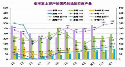 普洱茶价格下跌：多重因素分析及其对市场的影响