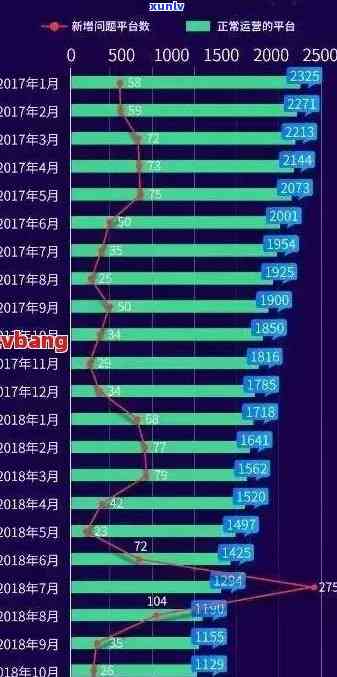 2021中国逾期贷款人数统计：有多少人陷入债务困境？