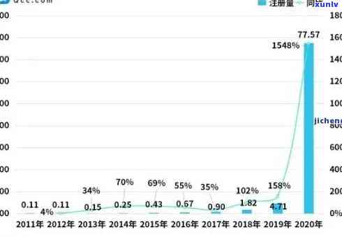 2021中国逾期贷款人数统计：有多少人陷入债务困境？