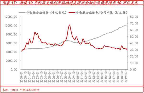 中国负债逾期人数：揭示当前债务危机的真实规模