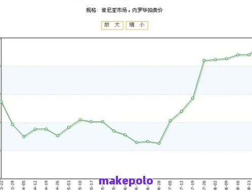 普洱茶市场困境：价格波动背后的因素分析