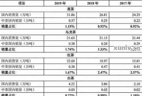 普洱茶市场困境：价格波动背后的因素分析