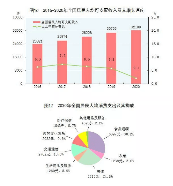 现在中国逾期的人数有多少？- 2020、2021年统计数据及分析