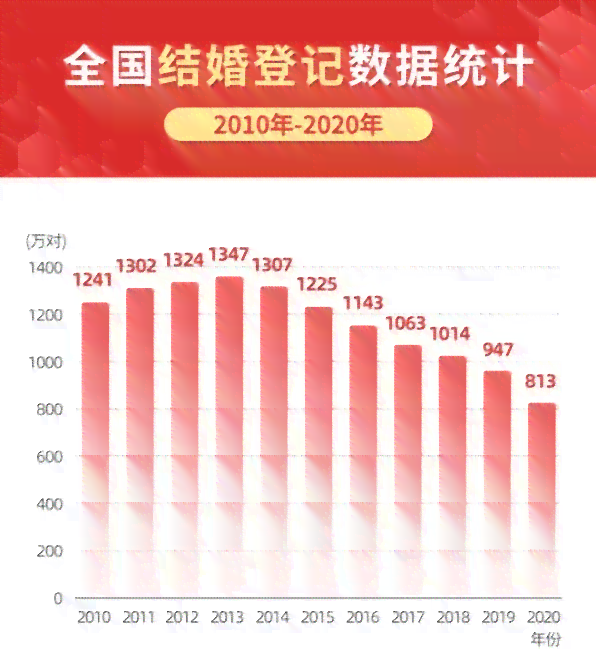 现在中国逾期的人数有多少？- 2020、2021年统计数据及分析